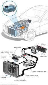 See C2645 repair manual